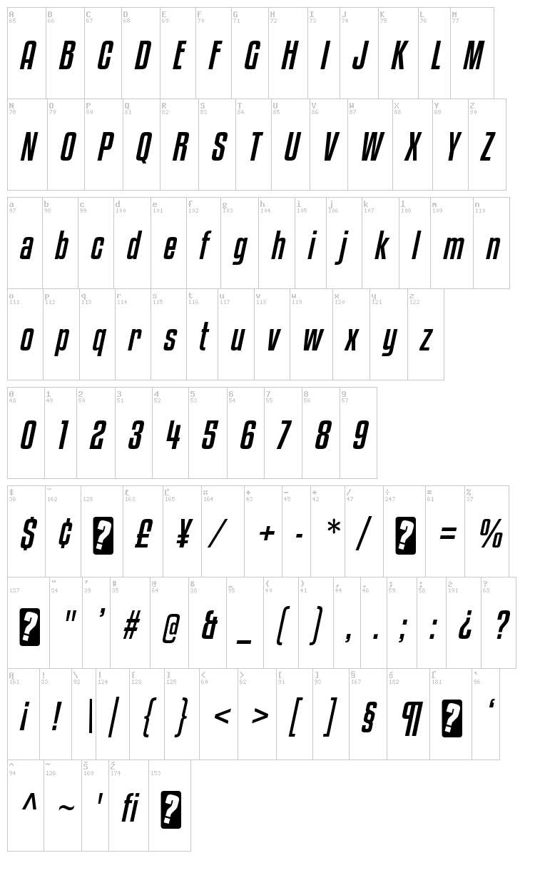 Kenyan Coffee font map